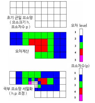 C263