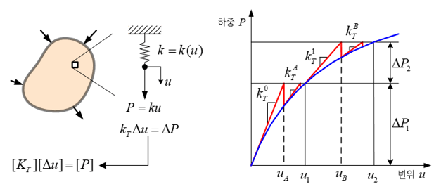 C266