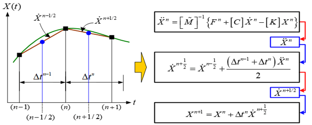 C268