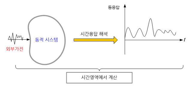 C269