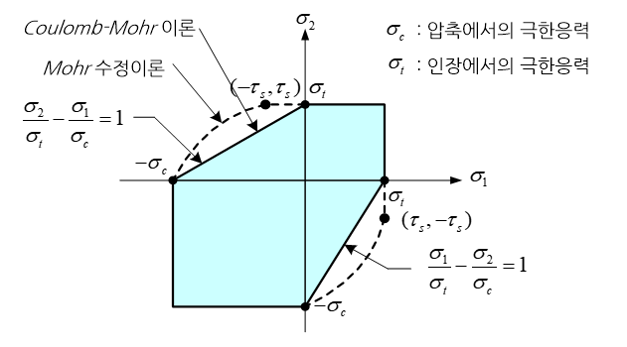 C273