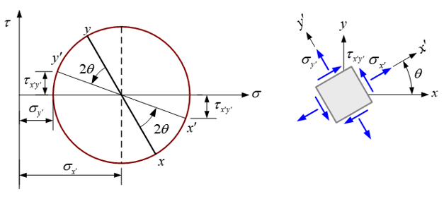 C298