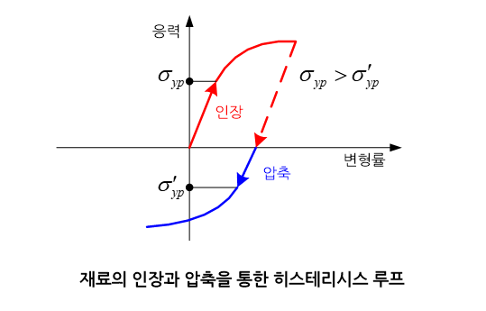 C299
