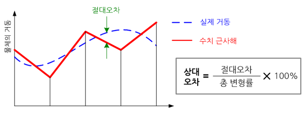C301