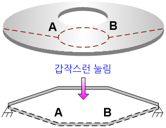C303