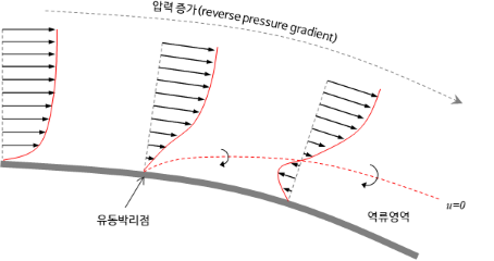 F001