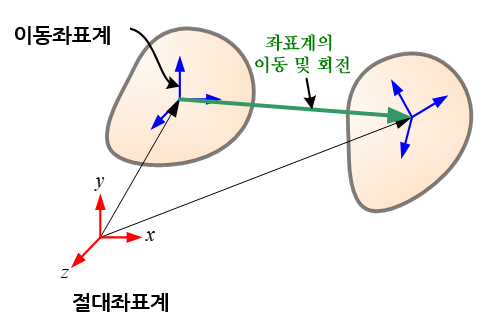 F004