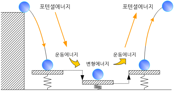 F017