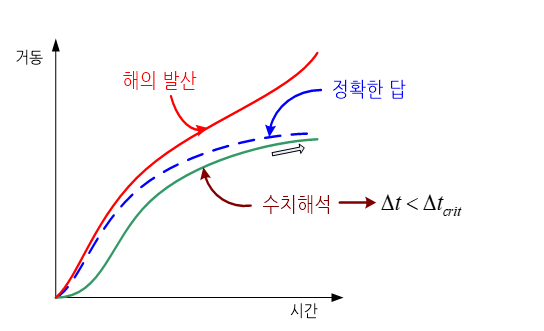 F018