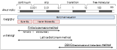 F023-2