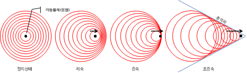 F025-1