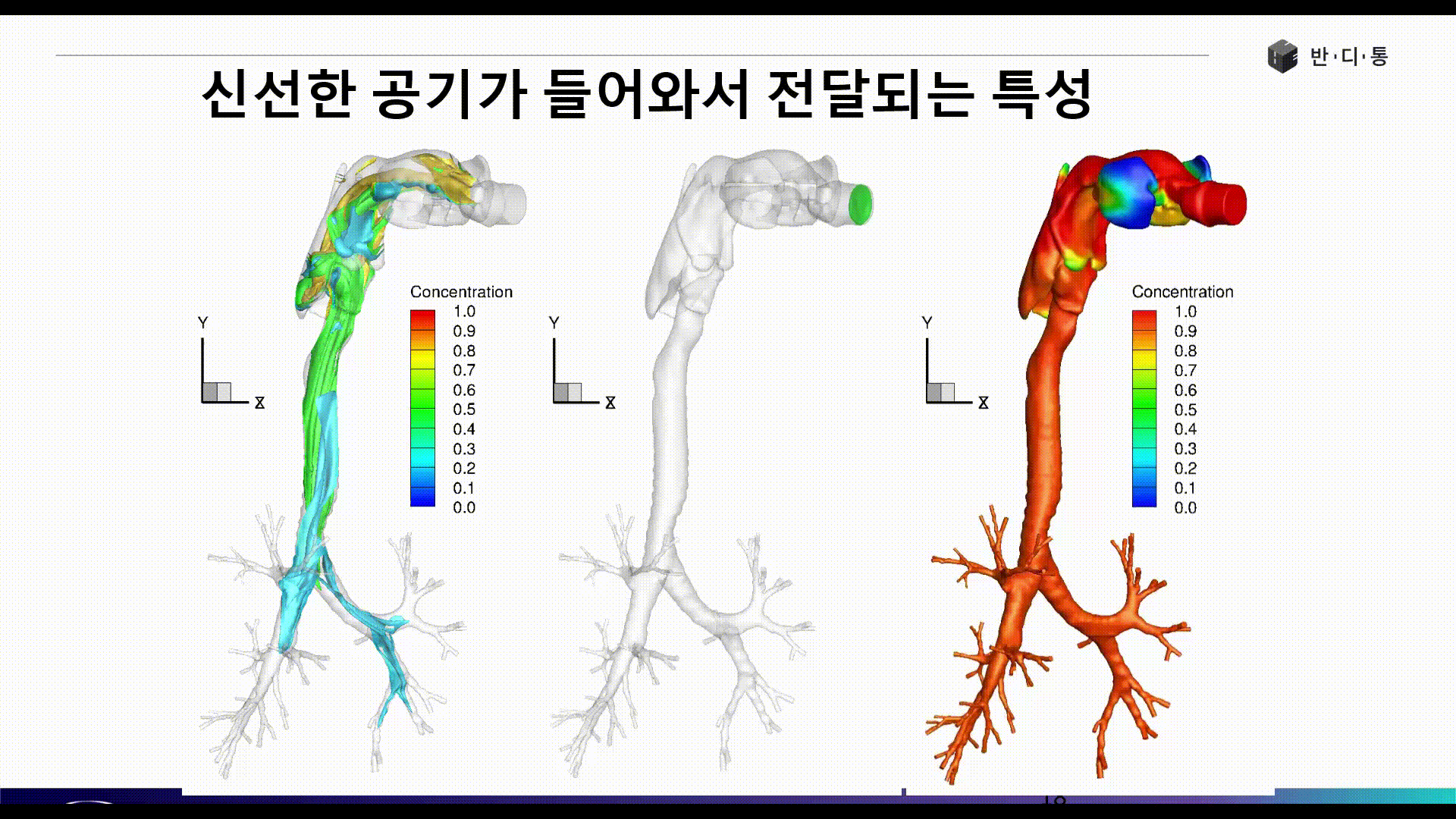 신선한 공기가 들어와서 전달되는 특성