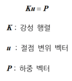 구조해석_선형정적해석