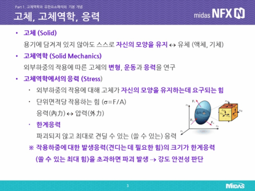 고체, 고체역학, 응력