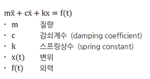선형 정적해석 지배 방정식_2
