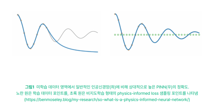 미학습 데이터 영역에서 일반적인 인공신경망에 비해 상대적으로 높은 PINN의 정확도