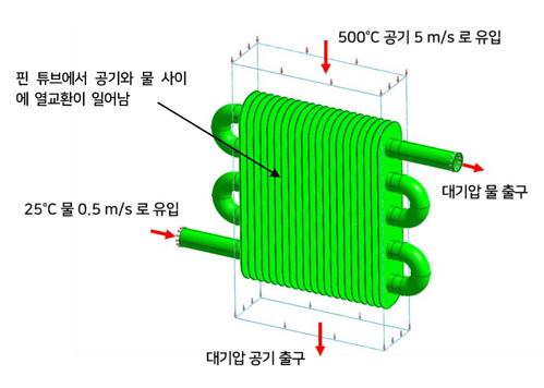 열교환기 해석조건