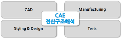 전산 구조해석