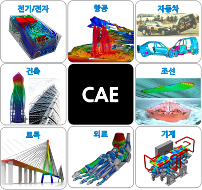 CAE를 활용하는 다양한 분야 사례