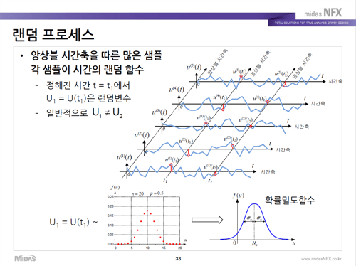 랜덤 프로세스의 앙상블에 대한 설명