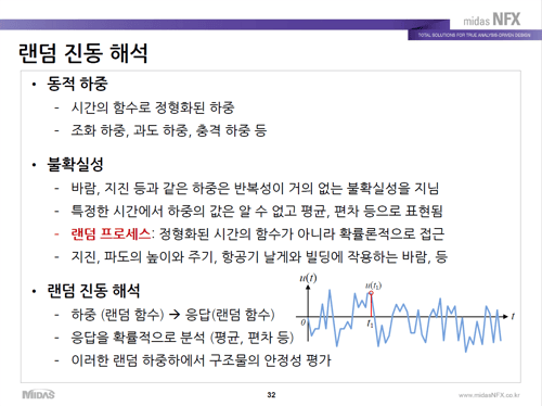랜덤 진동 해석의 동하중, 불확실성, 랜덤 진동 해석
