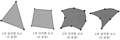 2차원 요소(Shell Element)
