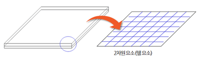 중간면 추출 후 쉘 요소망 생성