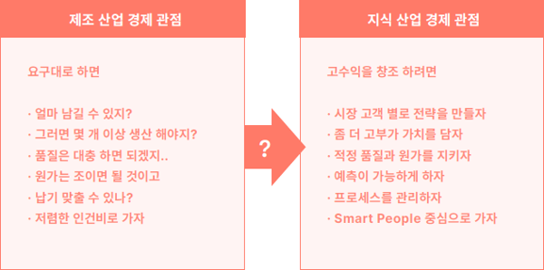 제조 산업 경제 관점과 지식 산업 경제 관점 비교