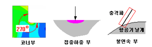 응력집중을 야기시키는 특징 형상, 집중 하중/구속 및 불연속 부위
