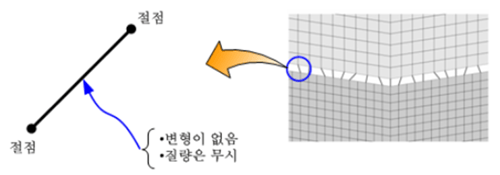 <강체 요소>