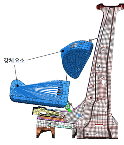 <강체 요소으로 집중질량의 무게 중심점으로 연결>