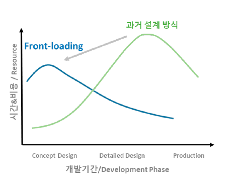 프론트로딩 개념