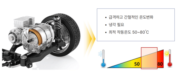 구동 모터 최적 작동 온도 범위