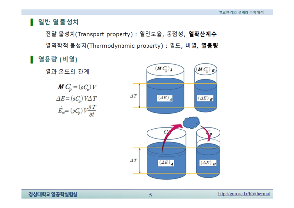 일반 열물성치와 열용량