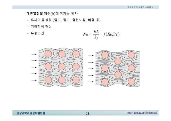 대류열전달계수에 미치는 인자