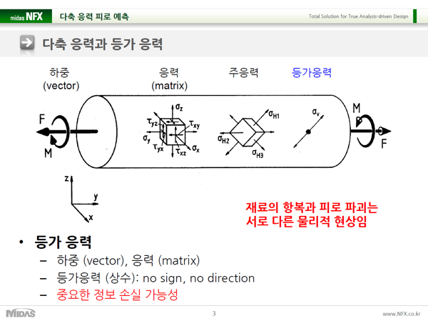 다축 응력과 등가 응력