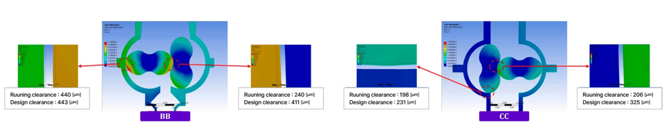 Deformation distributions of vacuum pumps at 0 deg