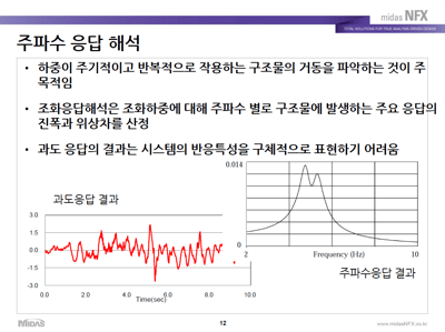 하중이 주기적이고 반복적으로 작용하는 구조물의 거동을 파악하는 것이 주목적임, 조화응답해석은 조화하중에 ㄷ해ㅐ 주파수 별로 구조물에 발생하는 주요 응답의 진폭과 위상차를 산정, 과도 응답의 결과는 시스템의 반응 특성을 구체적으로 표현하기 어려움