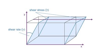 전단응력 shear stress, 전단변형률 shear rate