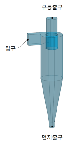 사이클론 집진기