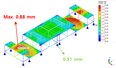 analysis result_rack structure