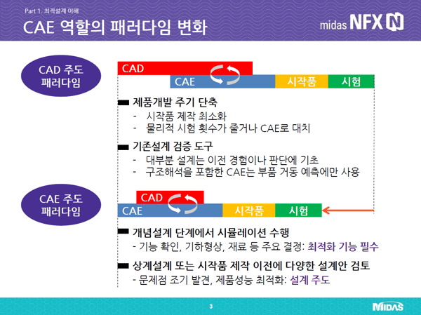 CAE 역할의 패러다임 변화