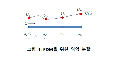 figure_1