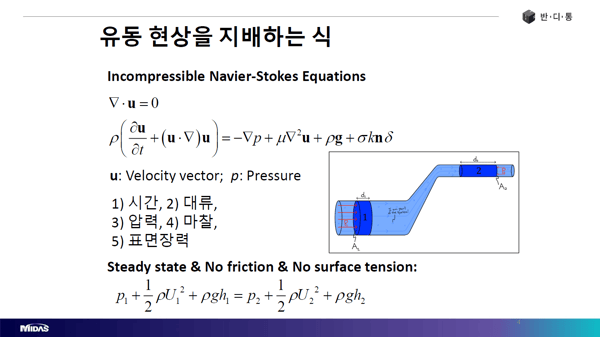 유동 현상을 지배하는 식_Incompressible Navier-Stokes Equation_시간, 대류, 압력, 마찰, 표면장력