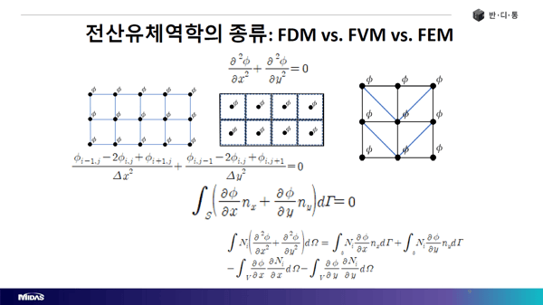 전산 유체 역학의 종류 : FDM, FVM, FEM