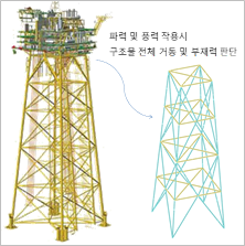jacket platform 해석 모델 (bar요소 적용)