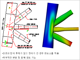 강관 접합주 상세해석 (판요소)