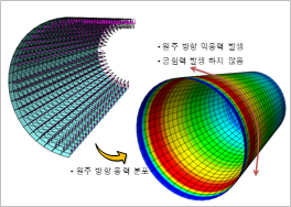 막요소 (membrane) 적용 예