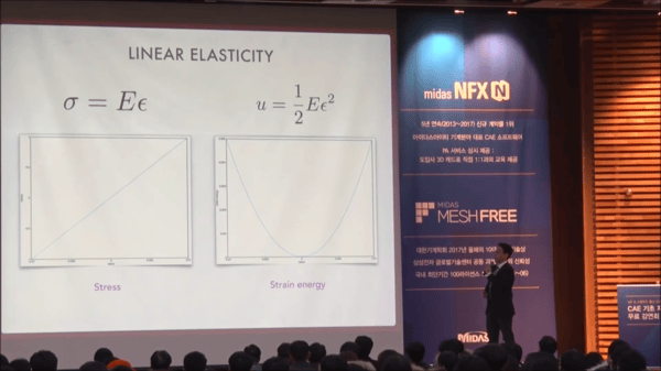 Linear Elasticity graph