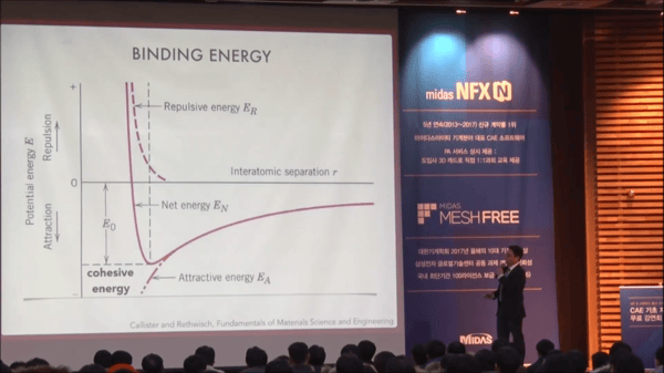 binding energy